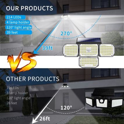 LED solarno zidno svetlo sa senzorom LED/5W/5,5V IP65 2400 mAh