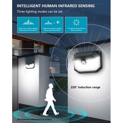 LED Solarno zidno svetlo sa senzorom LED/4W/5,5V IP65 1200 mAh