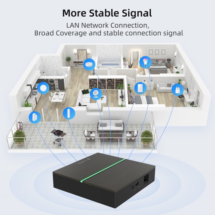 Immax NEO 07117-5 - Pametan MATTER BRIDGE Zigbee 3.0 230V Tuya Wi-Fi