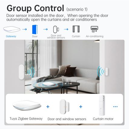 Immax NEO 07117-6 - MULTI BRIDGE PRO, pametni uređaj sa Zigbee 3.0 i Wi-Fi