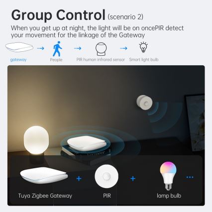 Immax NEO 07117-6 - MULTI BRIDGE PRO, pametni uređaj sa Zigbee 3.0 i Wi-Fi