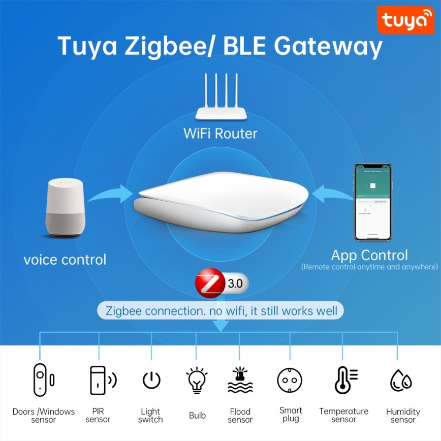 Immax NEO 07117-6 - MULTI BRIDGE PRO, pametni uređaj sa Zigbee 3.0 i Wi-Fi