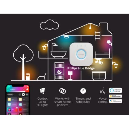 Komplet 2x LED prigušiva sijalica Philips Hue WHITE AMBIANCE GU10/4,2W/230V 2200-6500K + Hue bridge