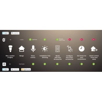 Komplet 2x LED prigušiva sijalica Philips Hue WHITE AMBIANCE GU10/4,2W/230V 2200-6500K + Hue bridge