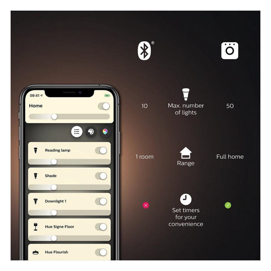 Komplet 3x LED RGBW prigušiva sijalica Philips Hue WHITE AND COLOR AMBIANCE GU10/4,2W/230V 2000-6500K