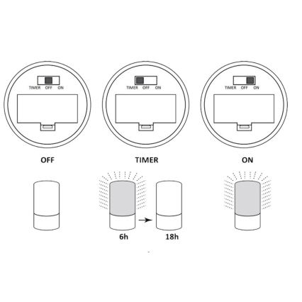 LED dekorativna lampa LUKY LED/0,06W/3,6V 3xAAA