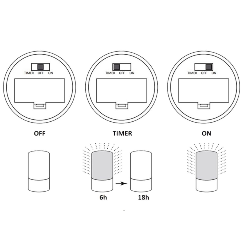 LED dekorativna lampa LUKY LED/0,06W/3,6V 3xAAA