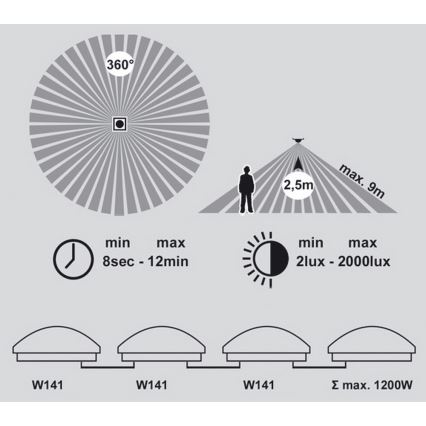 LED kupatilsko stropno svetlo sa senzorom VICTOR LED/25W/230V IP44