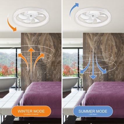 LED prigušiva stropna svetiljka sa ventilatorom FARGO LED/37W/230V bela + daljinski upravljač