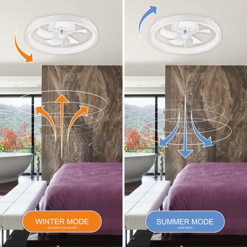 LED prigušiva stropna svetiljka sa ventilatorom FARGO LED/37W/230V bela + daljinski upravljač