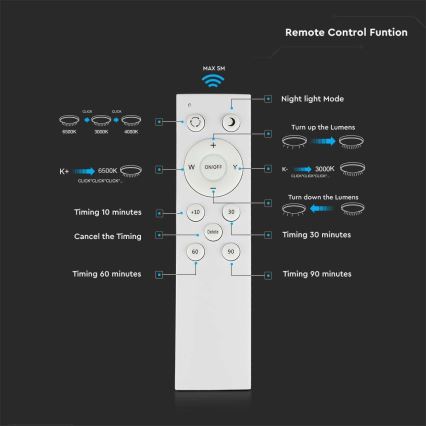 LED prigušiva plafonska lampa LED/40W/230V 3000K/4000K/6500K prečnik 46,5 cm + daljinski upravljač
