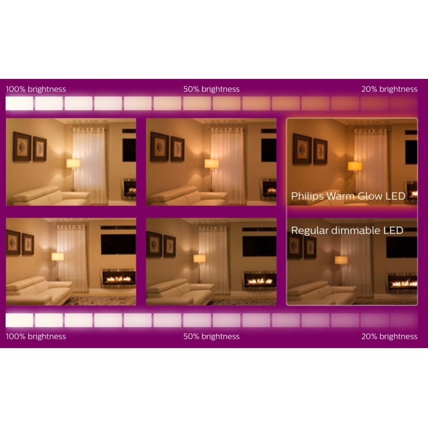 LED prigušiva sijalica Philips Warm Glow GU10/6,2W/230V 2200-2700K CRI 90