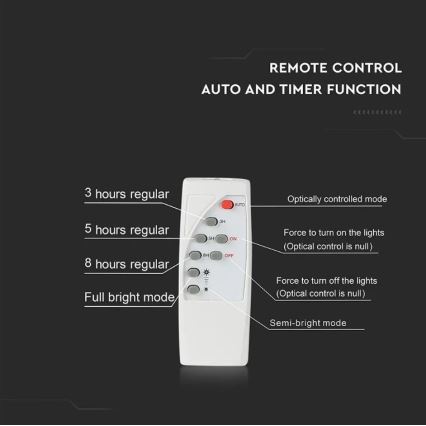 LED prigušiva solarni reflektor LED/20W/6,4V 4000K IP65 10000 mAh + daljinski upravljač