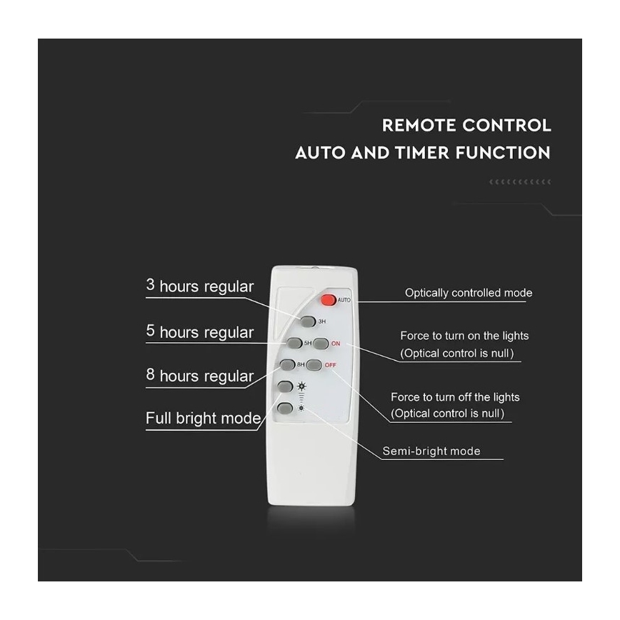 LED prigušiva solarni reflektor LED/20W/6,4V 4000K IP65 10000 mAh + daljinski upravljač