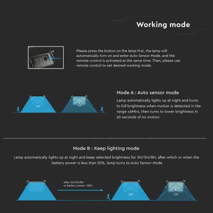 LED prigušiva solarni reflektor sa senzorom LED/10W/3,7V 4000/6000K IP65 3600 mAh + daljinski upravljač