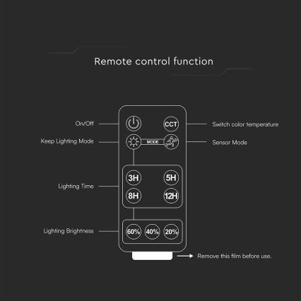 LED prigušiva solarni reflektor sa senzorom LED/10W/3,7V 4000/6000K IP65 3600 mAh + daljinski upravljač