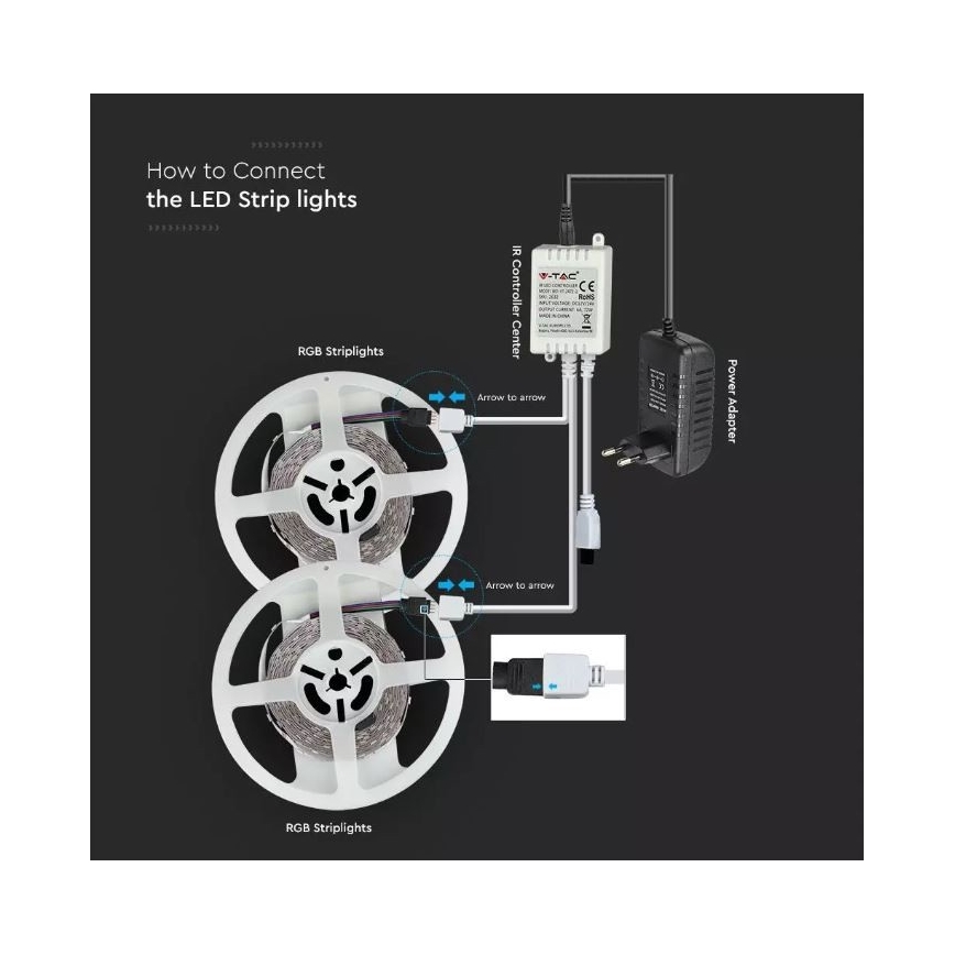 LED RGB prigušiva traka 2x5m LED/4,8W/230V + daljinski upravljač