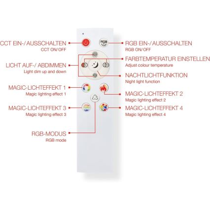 LED RGBW prigušiva panel LED/20W/230V 3000-6500K 25x100 cm srebrna + daljinski upravljač