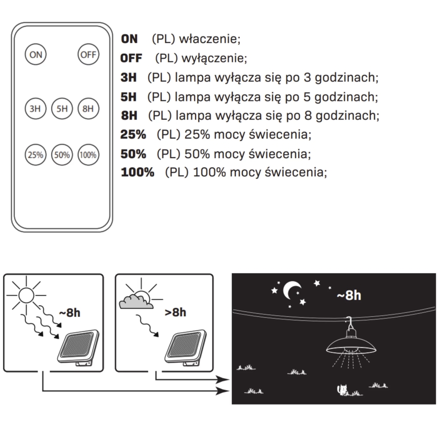 LED solarna svetiljka CELINA LED/1,8W/3,7V 2400 mAh IP44 + daljinski upravljač