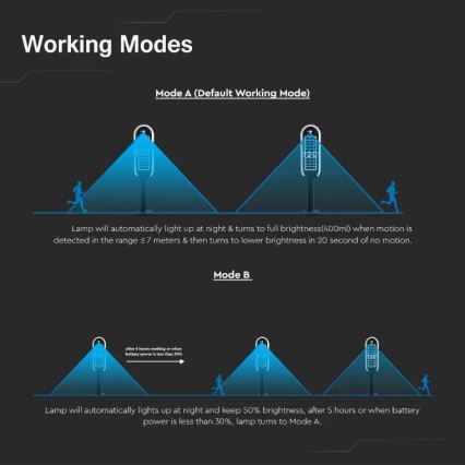 LED solarna lampa sa senzorom BOLLARD LED/5W/5,5V 70 cm 3000K IP65 2000 mAh