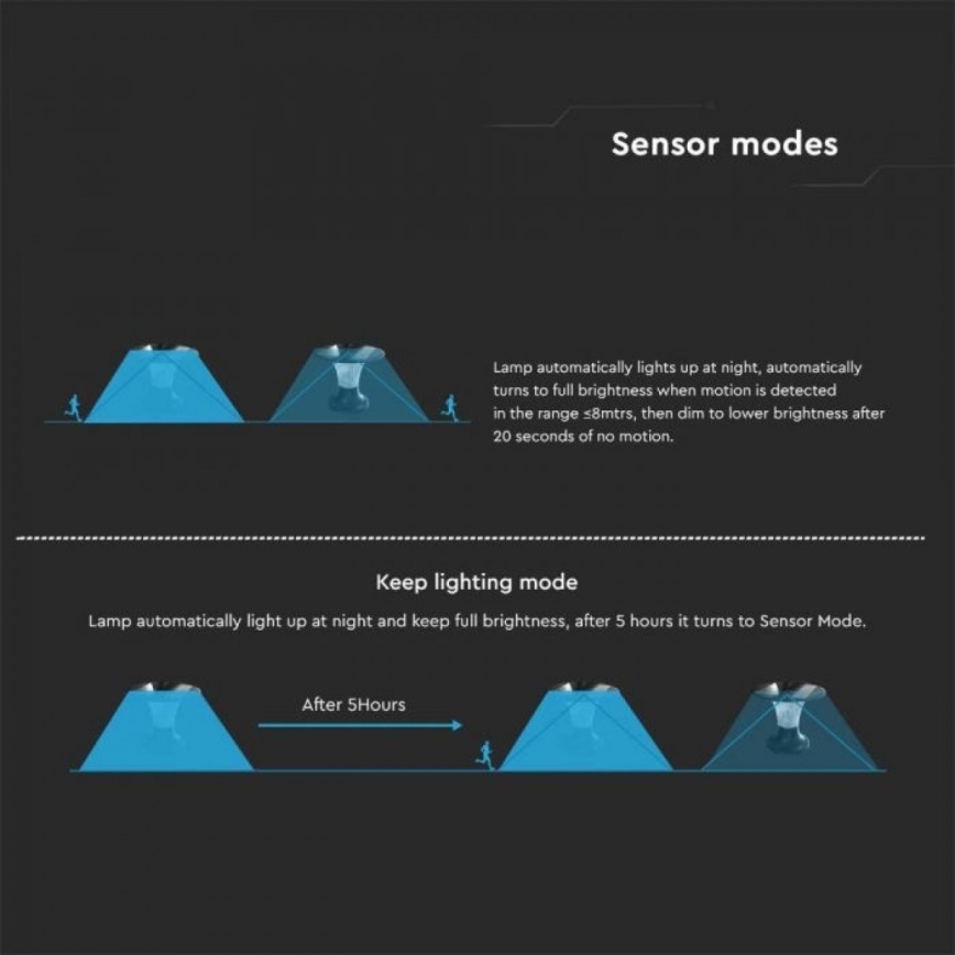 LED solarna lampa sa senzorom LED/15W/3,2V 4000K/6000K IP65 6000 mAh