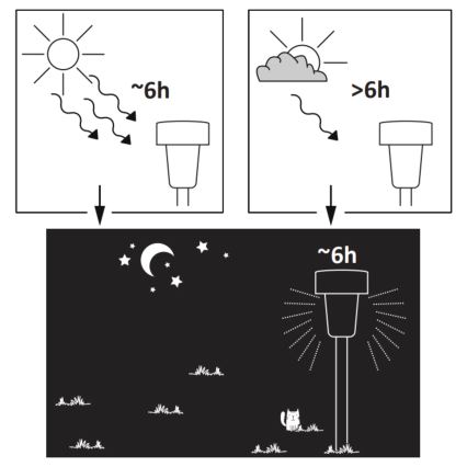 LED solarna lampa STIK LED/1,2V 40 mAh IP44