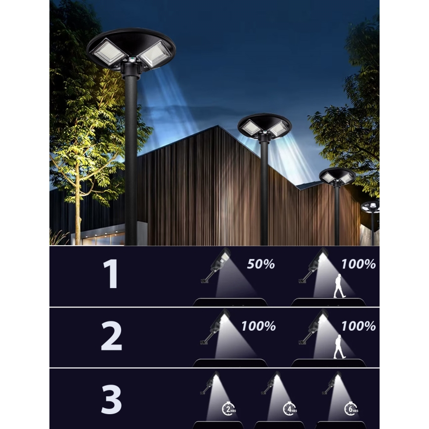 LED prigušiva solarna ulična lampa sa senzorom LED/15W/6V 11000 mAh 6500K IP65 crna + daljinski upravljač