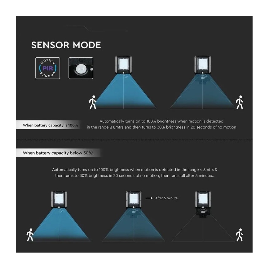 LED solarna ulična lampa sa senzorom LED/15W/7,4V 4000K IP65 10800 mAh