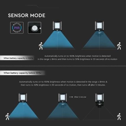 LED solarna ulična lampa sa senzorom LED/15W/7,4V 6000K IP65 5400 mAh
