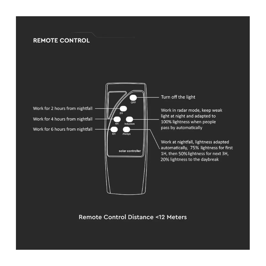 LED solarna ulična lampa sa senzorom LED/7,5W/3,2V 6500K IP65 + daljinski upravljač