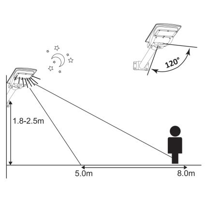 LED solarna ulična lampa sa senzorom STREET 2xLED/6W/3,2V 12000 mAh IP65 + daljinski upravljač