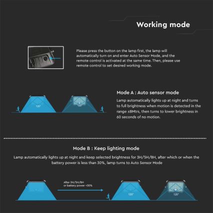 LED solarni reflektor sa senzorom LED/30W/6,4V 6400K 6000 mAh + daljinski upravljač