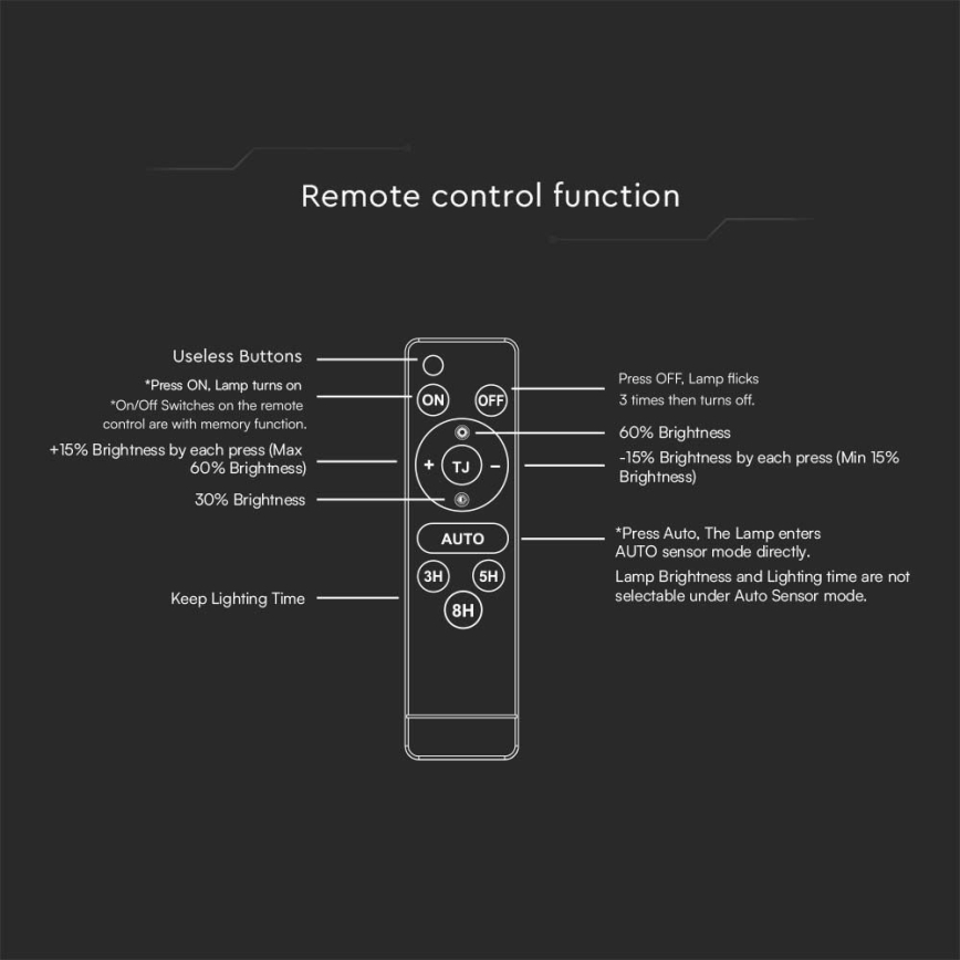 LED solarni reflektor sa senzorom LED/30W/6,4V 6400K 6000 mAh + daljinski upravljač