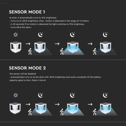 LED solarno svetlo sa senzorom LED/2W/5,5V 3000K IP65 2600 mAh bela