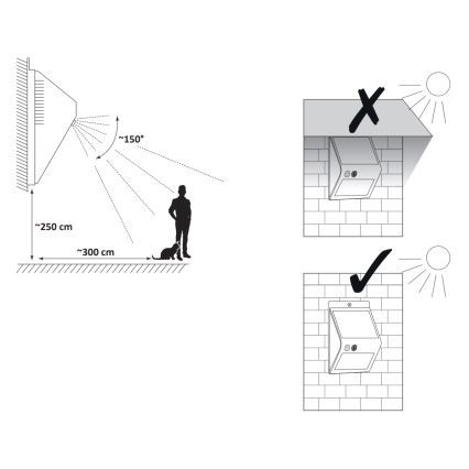 LED solarno zidno svetlo sa senzorom LED/2,2W/3,7V 2200 mAh IP44
