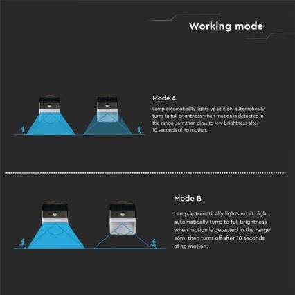LED solarno zidno svetlo sa senzorom, LED/2W/3,7V, 4000K, IP65, 1200 mAh