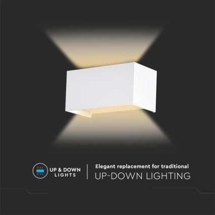 LED spoljašnja zidna svetiljka LED/24W/230V 3000K IP65 bela