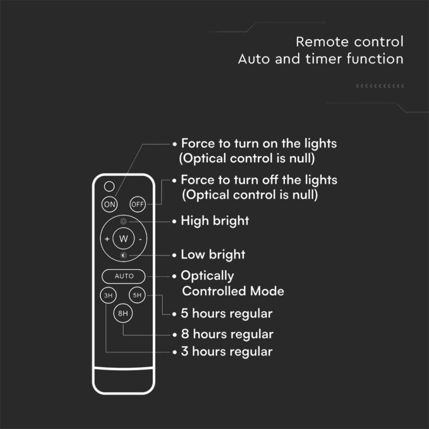 LED spoljašnji solarni reflektor LED/12W/3,2V 6400K IP65 10000 mAh + daljinski upravljač