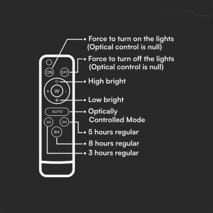 LED spoljašnji prigušiva solarni reflektor LED/6W/3,2V IP65 4000K 5000 mAh beli + daljinski upravljač