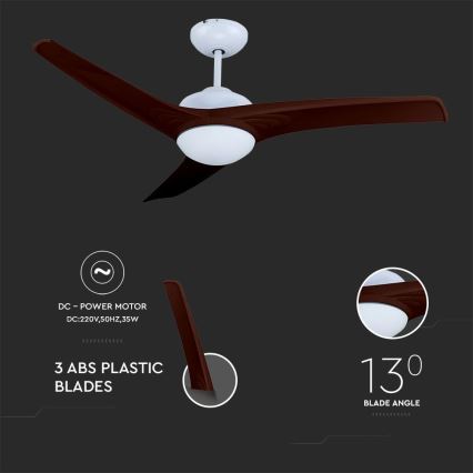 LED plafonsko svetlo sa ventilatorom LED/15W/230V 3000/4000/6400K + daljinski upravljač