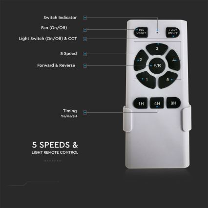 LED plafonsko svetlo sa ventilatorom LED/15W/230V 3000/4000/6400K + daljinski upravljač