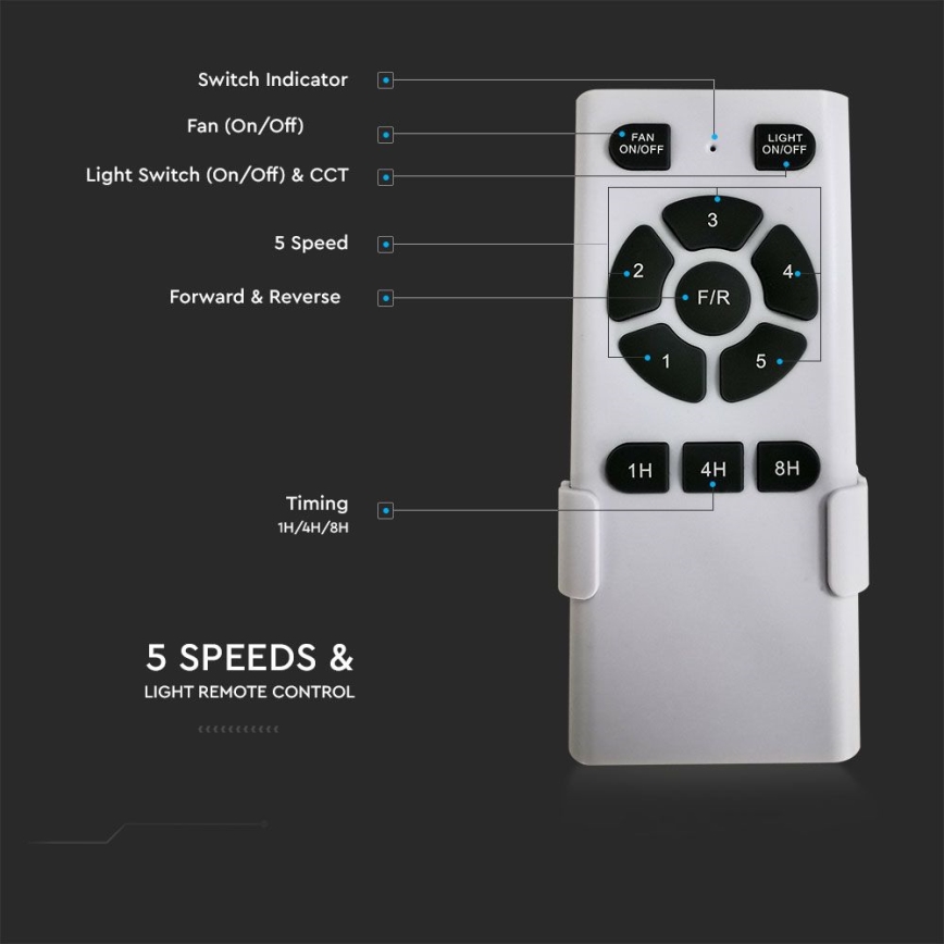 LED plafonsko svetlo sa ventilatorom LED/15W/230V 3000/4000/6400K + daljinski upravljač