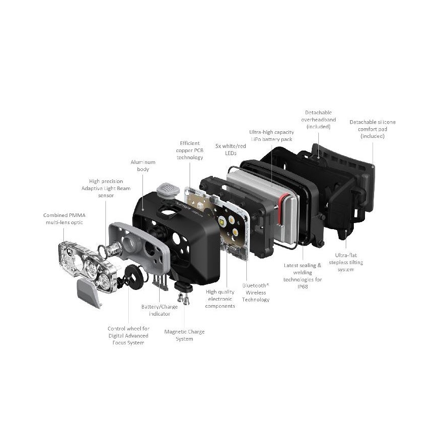 Ledlenser HF8R Core - LED prigušiva punjiva čelna lampa LED/2000 mAh IP68 800 lm 60 h siva