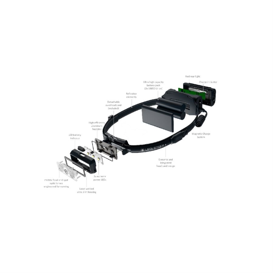 Ledlenser NEO9R - LED prigušiva punjiva čelna lampa LED/5000 mAh IP54 1200 lm 120h crna/plava