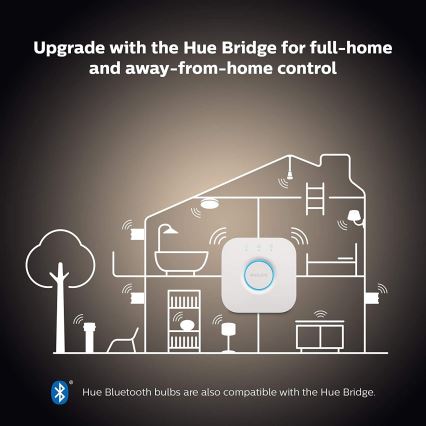 Osnovni komplet Philips Hue WHITE AMBIANCE 2xE27/8W/230V + Hue bridge i prigušiva prekidač