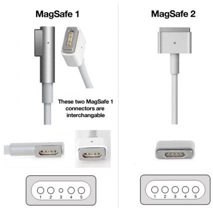 PATONA - Punjač 16,5V/3,65A 60W za Apple MacBook Air A1436, A1465, A1466 MagSafe 2
