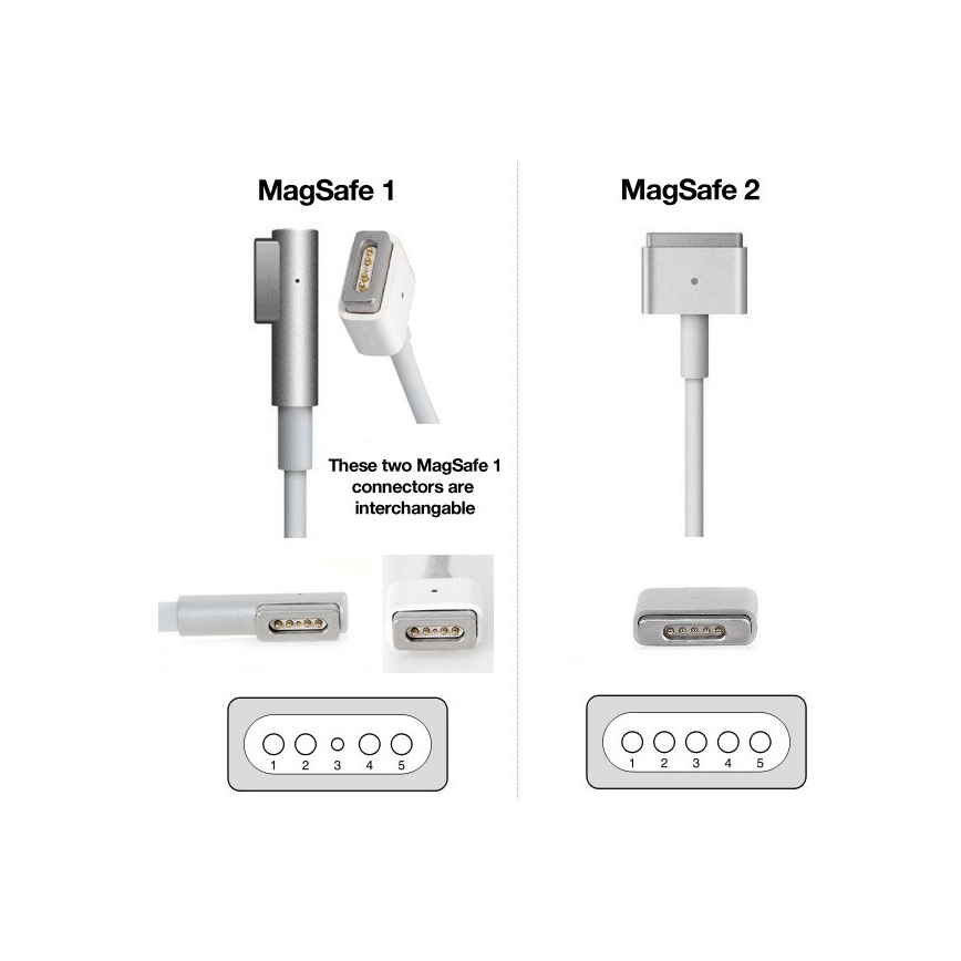 PATONA - Punjač 16,5V/3,65A 60W za Apple MacBook Air A1436, A1465, A1466 MagSafe 2