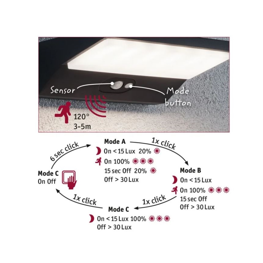 Paulmann 94333 - LED/7,4W IP44 Spoljašnja zidna svetiljka sa senzorom HOUSE 230V