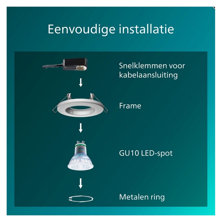 Philips - Komplet od 5 ugradnih svetiljki PERIDOT, 1xGU10/7W/230V, bela