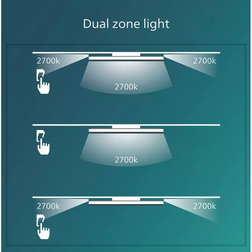 Philips - LED prigušiva plafonska svetiljka SCENE SWITCH LED/36W/230V, prečnik 50 cm, 2700K, bela